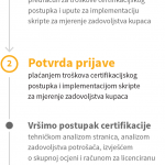 postopek-ceritfikacije-HR-03