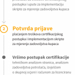 postopek-ceritfikacije-HR-03-450x950