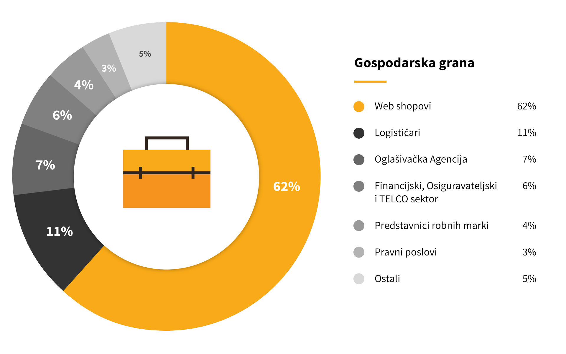 infografika-za-konferencijo-02-Gospodarska-grana-02