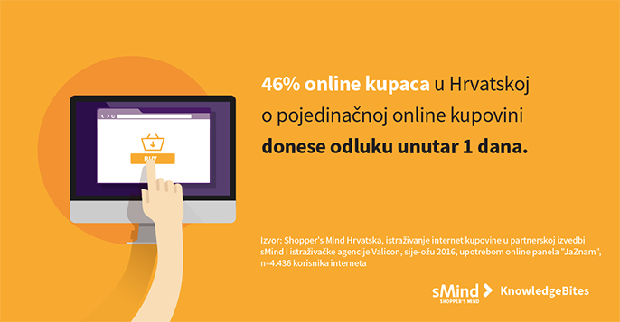 trajanje odluke o kupovini