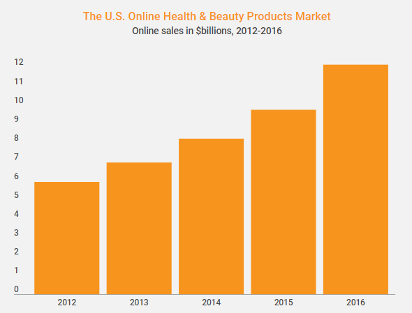 graf-rast-ljepota_zdravlje